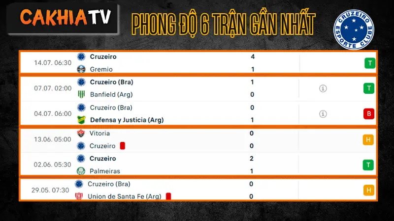 Phong độ gần đây Fluminense – soi kèo Fluminense vs Cruzeiro